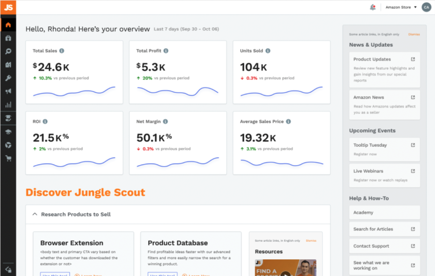 Jungle Scout Case Study